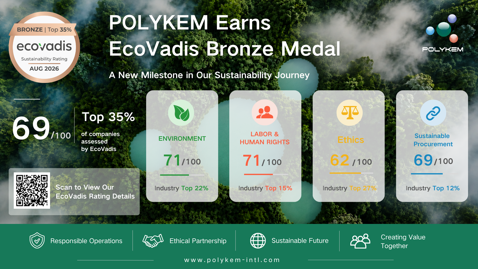 Polykem ha ricevuto la medaglia di bronzo EcoVadis per le prestazioni di sostenibilità
